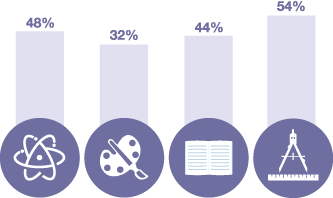 Review Graph