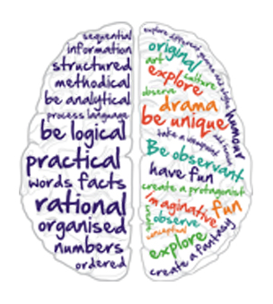 creative writing distance learning uk creative writing distance learning uk