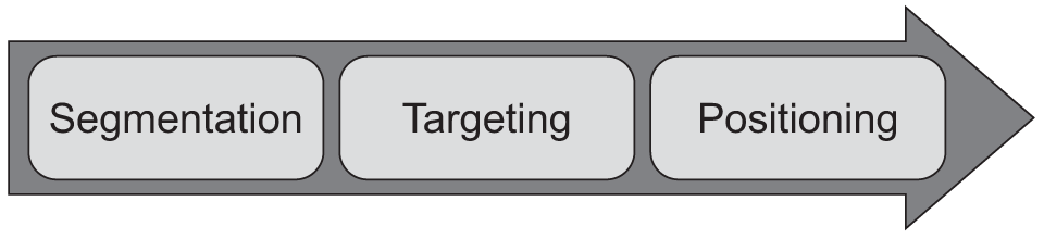 AQA | Teaching guide: STP segmentation, targeting, positioning