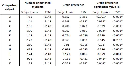 PSM table