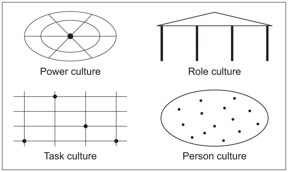 static diagram types guide:  AQA culture Teaching Handy's